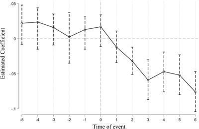 Can artificial intelligence achieve carbon neutrality? Evidence from a quasi-natural experiment